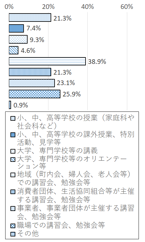 設問5-3 グラフ