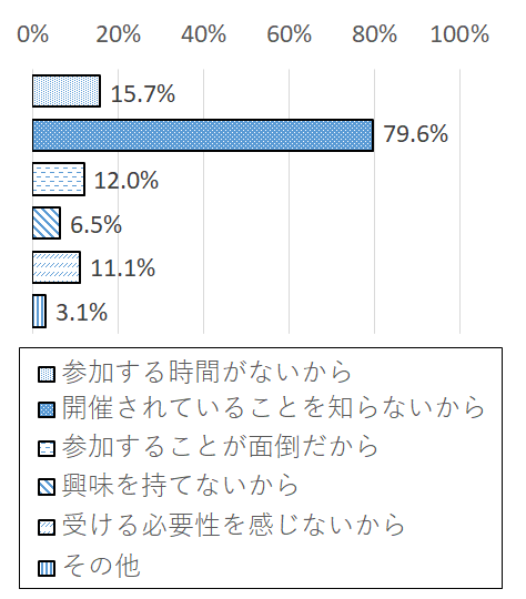 設問5-4 グラフ