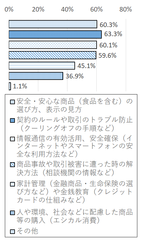 設問5-5 グラフ