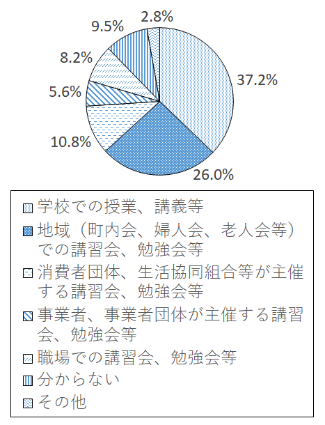 設問5-6 グラフ