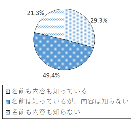 設問6-2 グラフ