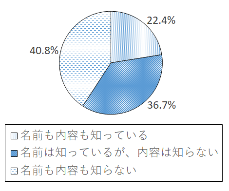 設問6-3 グラフ