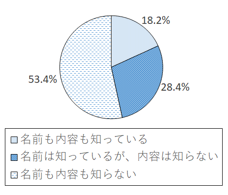 設問6-4 グラフ