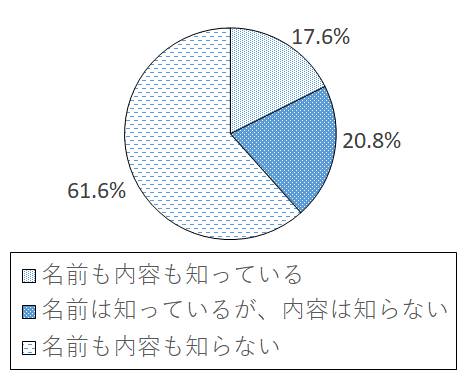 設問6-5 グラフ