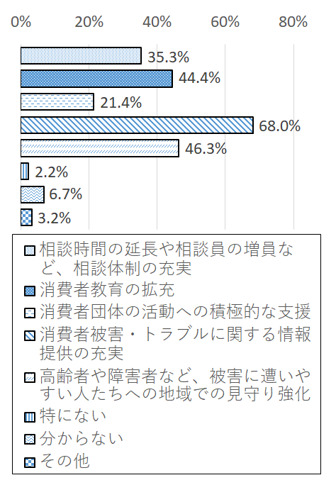 設問6-6 グラフ