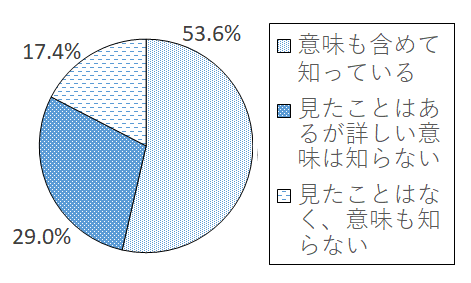 設問1 グラフ