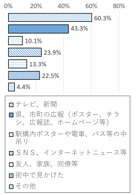 設問2 グラフ