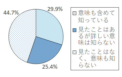 設問4 グラフ