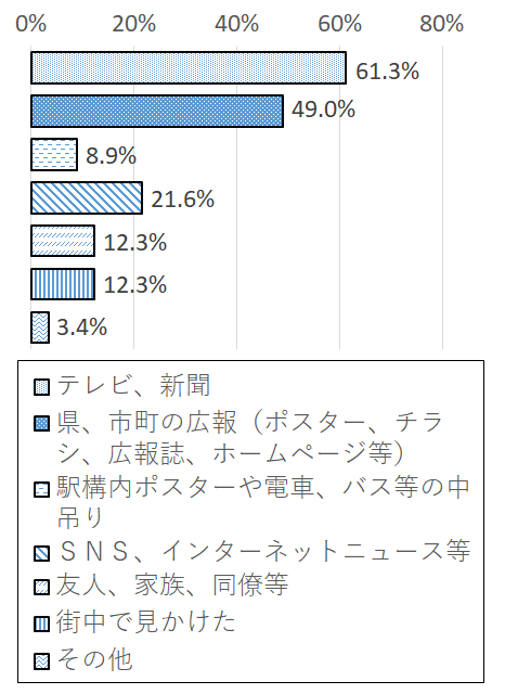 設問5 グラフ