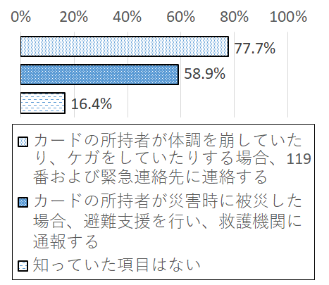 設問6 グラフ