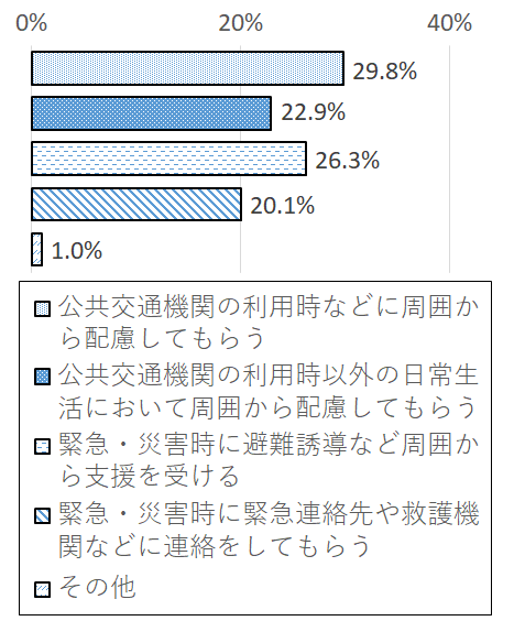 設問8 グラフ