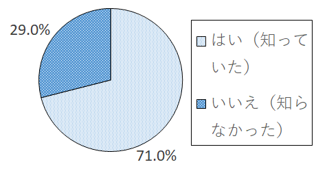 設問1 グラフ