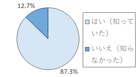 設問2 グラフ