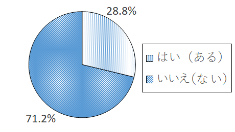 設問4 グラフ