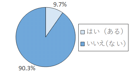 設問5 グラフ