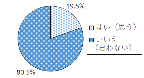 設問7 グラフ