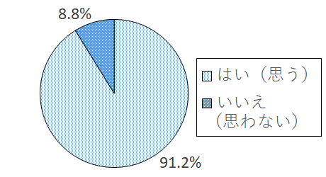 設問8 グラフ