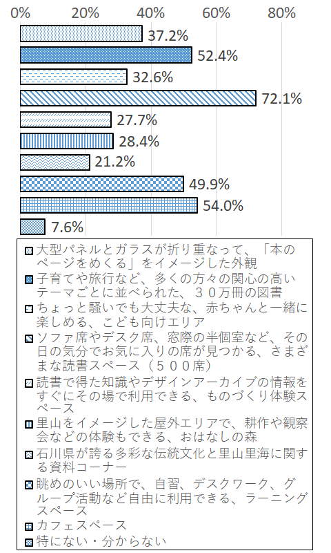 設問2-3 グラフ