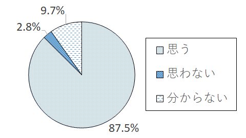 設問2-4 グラフ