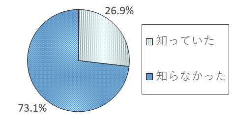 設問2-5 グラフ