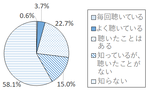 設問2-5 グラフ