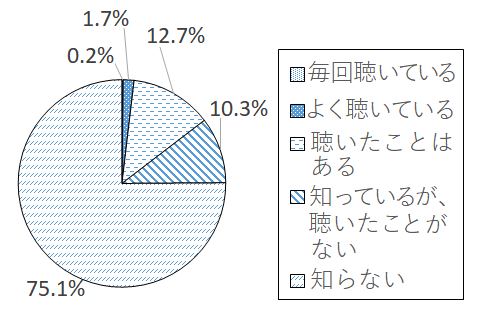 設問2-6 グラフ