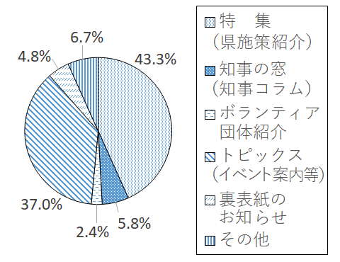 設問3-2 グラフ