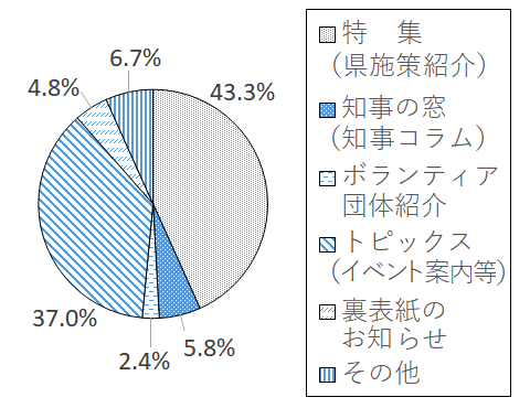 設問3-2 グラフ