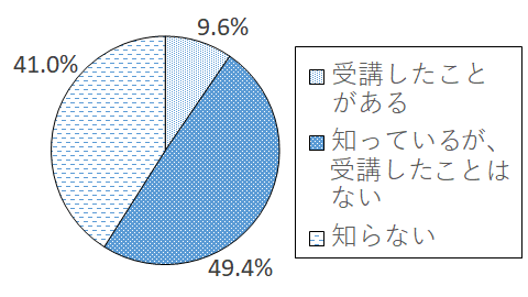 設問6-1 グラフ