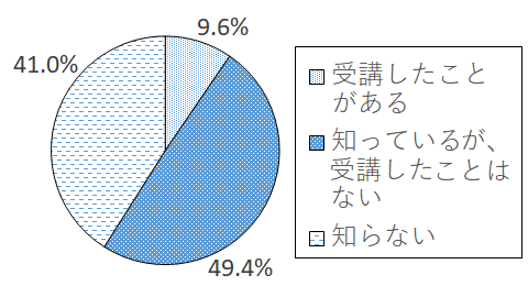 設問6-1 グラフ