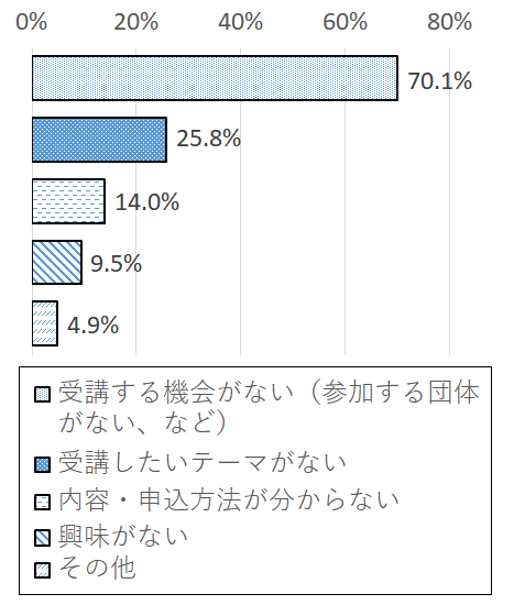 設問6-2 グラフ