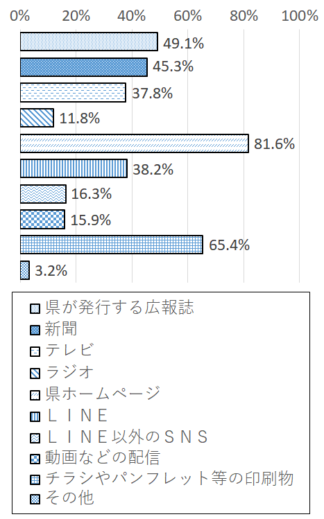 設問7-1 グラフ