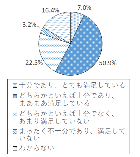 設問7-2 グラフ