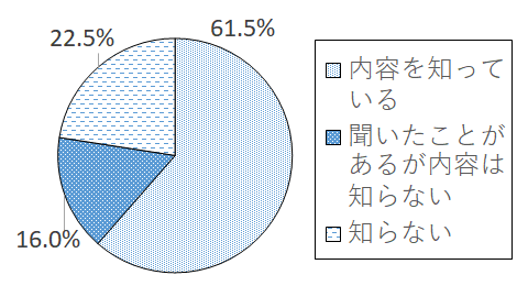 設問1?グラフ