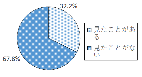 設問2?グラフ