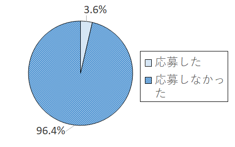 設問6?グラフ