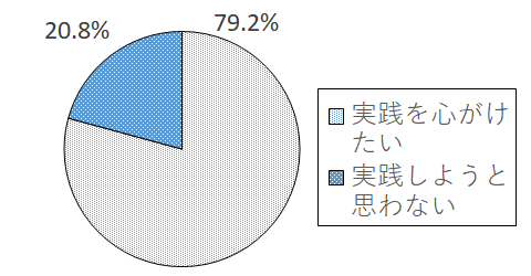 設問8?グラフ