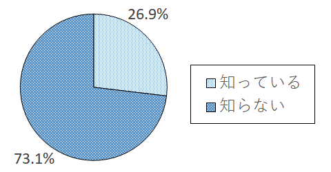 設問2-1 グラフ
