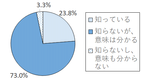 設問2-2 グラフ