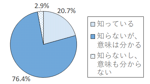 設問2-3 グラフ