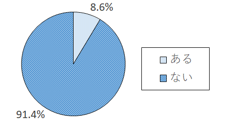 設問4-1 グラフ
