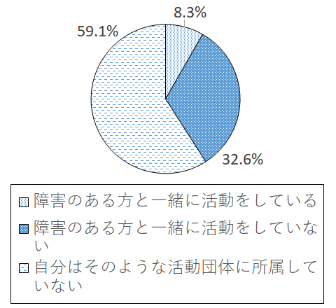 設問5-4 グラフ