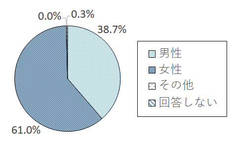 設問1-2 グラフ