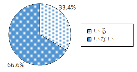 設問1-3 グラフ