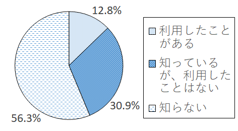 設問2-1 グラフ