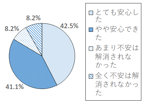 設問2-3 グラフ