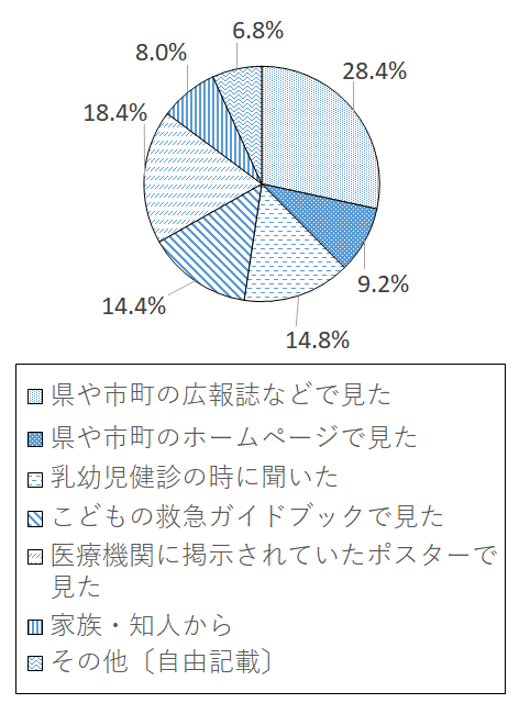 設問2-4 グラフ