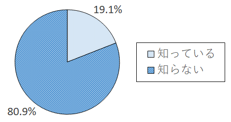 設問3-1 グラフ