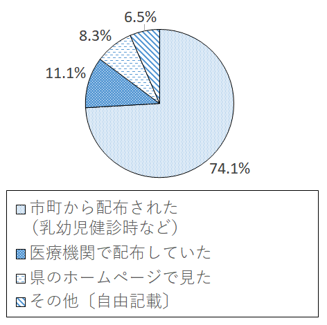 設問3-2 グラフ