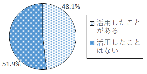 設問3-3 グラフ